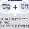 병원·호텔·리조트… 경북의 일자리 화수분 ‘민간투자펀드’