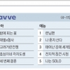 OTT 분야별 TOP5