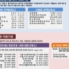 관악구 “동네 의원과 함께 건강한 노후를 응원합니다”