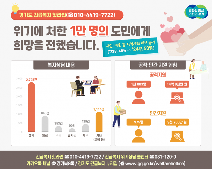 경기도 긴급복지 핫라인 그래픽