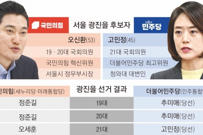 “부동산 정책 밀어줄 오신환” vs “민주당에 힘 실어줄 고민정” [총선핫플]