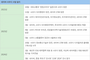 CES 안 간 네이버, ‘사우디 CES’엔 전시장 꾸리는 이유