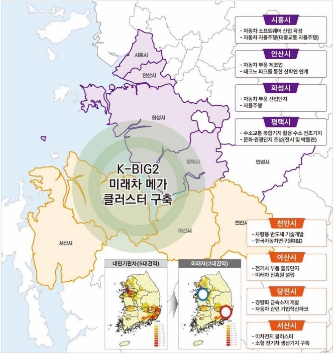 미래차 메기 클러스터 구축 구상안. 충남도 제공