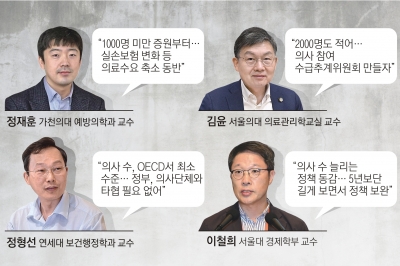 “의사 2000명 증원도 부족” “수요·교육 고려해 단계로 늘려야”