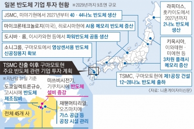 최종 목표는 日기업 손으로 반도체 만들기… 민·관 하나로 뭉쳤다