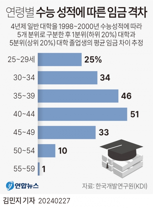 그래픽 연합뉴스