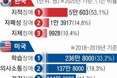 못 따라오는 학생… 배제시키는 韓, 맞춤 교육하는 美 [마음 성적표 F-지금 당장 아이를 구하라]