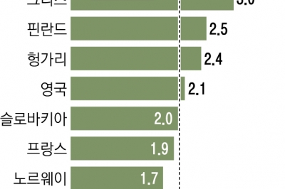 스웨덴 나토 가입, 러 군사조직 부활…격화되는 ‘신냉전’