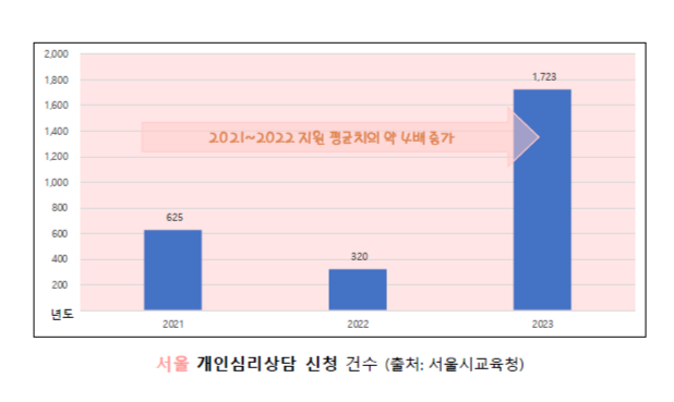 출처 : 서울시교육청