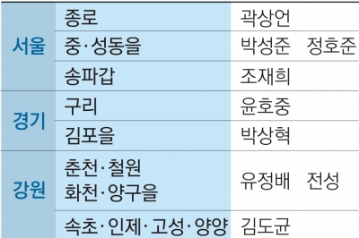 ‘친문 좌장’ 홍영표도 컷오프 위기… 친명 안민석·변재일 사실상 탈락