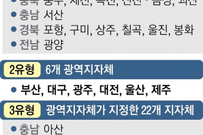 춘천 의대 지역인재·포항 이차전지高… 인재 키워 인구 유출 막는다