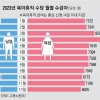 휴직계 썼다간 인사 불이익… ‘#육아그램’ 꿈도 못 꾸는 아빠들