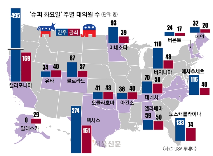 슈퍼 화요일 주별 대의원 수