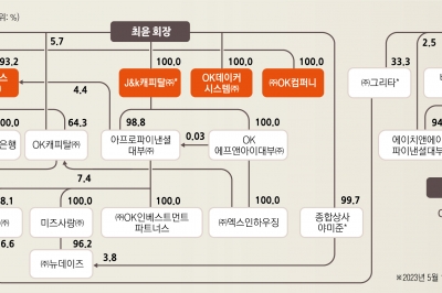 일본계 꼬리표 떼고 금융그룹으로… OK! 종합금융사 도약 꿈꾼다[2024 재계 인맥 대탐구]