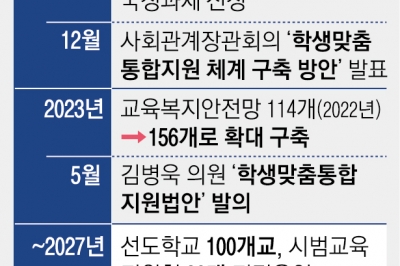 팀 꾸려 위기학생 관리…저학년 ADHD 아동 도울 방법은 미흡[마음 성적표 F-지금 당장 아이를 구하라]