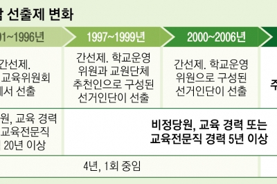 강원이 불 지핀 ‘단체장·교육감 러닝메이트’