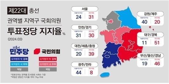 자료 메트릭스 제공