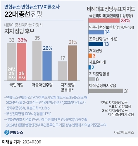 그래픽 연합뉴스