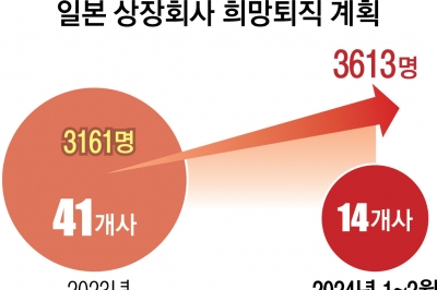 日 대규모 희망퇴직 나선 까닭은