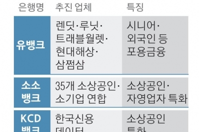 노인 친화 vs 소상공인 특화… 4번째 인뱅 3파전 막 올랐다