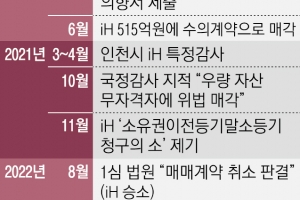 [단독] 이해 못할 송도 외국인임대주택 매각… iH, 소송 져 수백억 날릴판