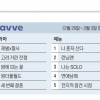 OTT 분야별 TOP5