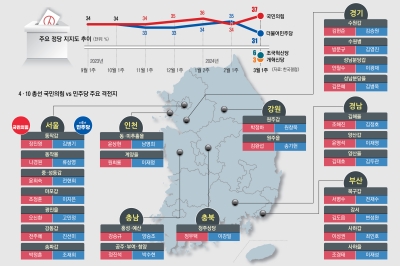 ‘심판론’ 불붙은 여야… 한강·수원·낙동강 3대 벨트 빅매치 예고