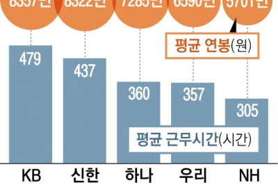 이사회 안 열려도, 고액 연봉 챙겼다