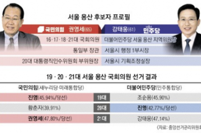 “운동권 청산위해 권영세에 투표” vs “정권 견제위해 강태웅에 한 표”[총선핫플]