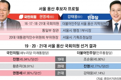 “운동권 청산 위해 권영세에 투표” vs “정권 견제 위해 강태웅에 한 표”[총선 핫플]