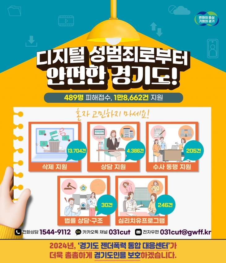 디지털 성범죄 피해자 지원 관련 그래픽 자료. 경기도 제공