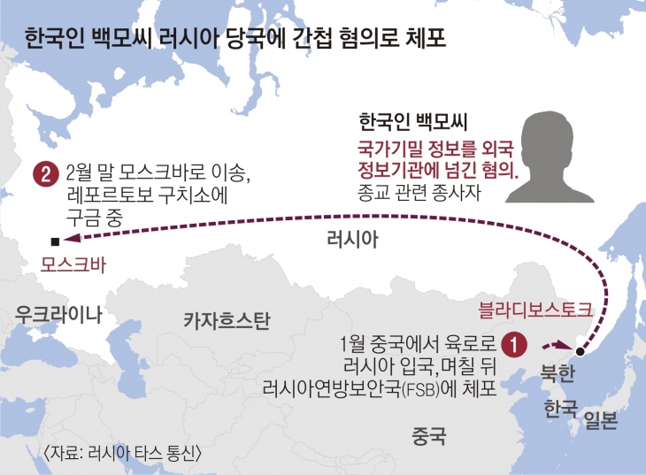 한국인 백모씨 러시아 당국에 간첩 혐의로 체포 －８면