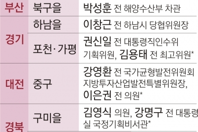 ‘용산 출신’ 박성훈·‘오세훈계’ 이창근