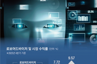 위기에 강한 AI 펀드매니저… 코스피 25% 빠질 때 -6% ‘선방’ [경제의 창]