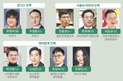 경기고·서울대 ‘화려한 학맥’… JYP, 스승이자 형이자 절친 [2024 재계 인맥 대탐구]