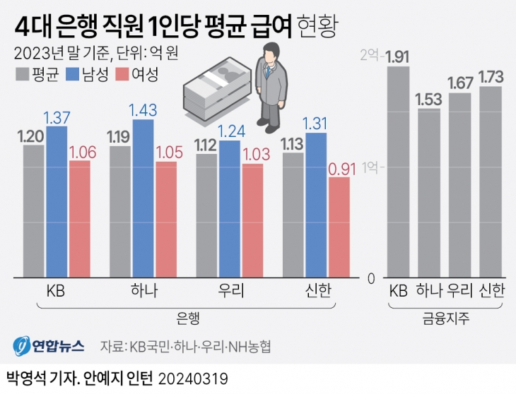 그래픽 연합뉴스