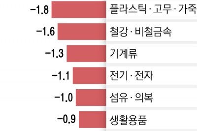 엔화 오르면 韓수출엔 호재… 금융 불확실성에 증시는 술렁