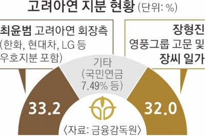 서린상사 임시주총 열린다… 고려아연, 경영권 확보 속도