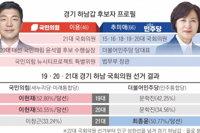 “이용, 하남시 서울 편입 실현할 적임자” “추미애, 역사마저 부정한 尹정권 심판”[총선 핫플]