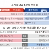 “이용, 하남시 서울 편입 실현할 적임자” “추미애, 역사마저 부정한 尹정권 심판”[총선 핫플]