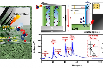 서울과기대, ‘수분 발전과 반도체 기반 마찰전기 효과가 결합한 에너지 발생 소자’ 개발