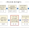 서울시의회, ‘장애인 탈시설 지원조례 폐지조례’ 서울시의회에 발의돼