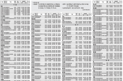 22대 총선후보 재산·납세·병역 현황