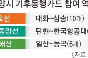 고양시민도 서울 기후동행카드 혜택받는다