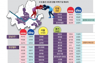 수도권 우세, 與 19vs 野 83… 20곳은 초접전