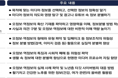 미디어 역량지수 개발, 교육강화…미디어 역량 강화계획 발표