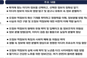 미디어 역량지수 개발, 교육강화…미디어 역량 강화계획 발표