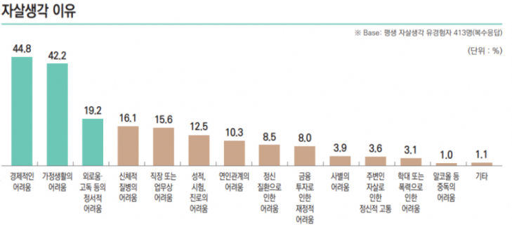 자료 보건복지부