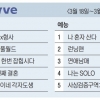 OTT 분야별 TOP5