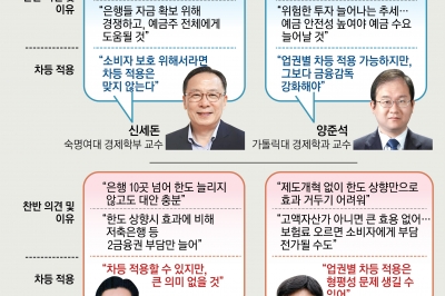 “24년 묶인 예금보호한도 1억으로” vs “보험료 오르면 서민만 부담”[경제의 창]